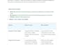 write professional shopify product descriptions